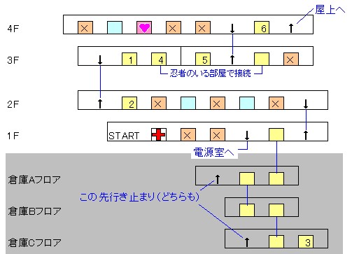 シティーハンター（ＰＣエンジン）